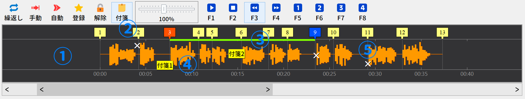 音声タイムライン
