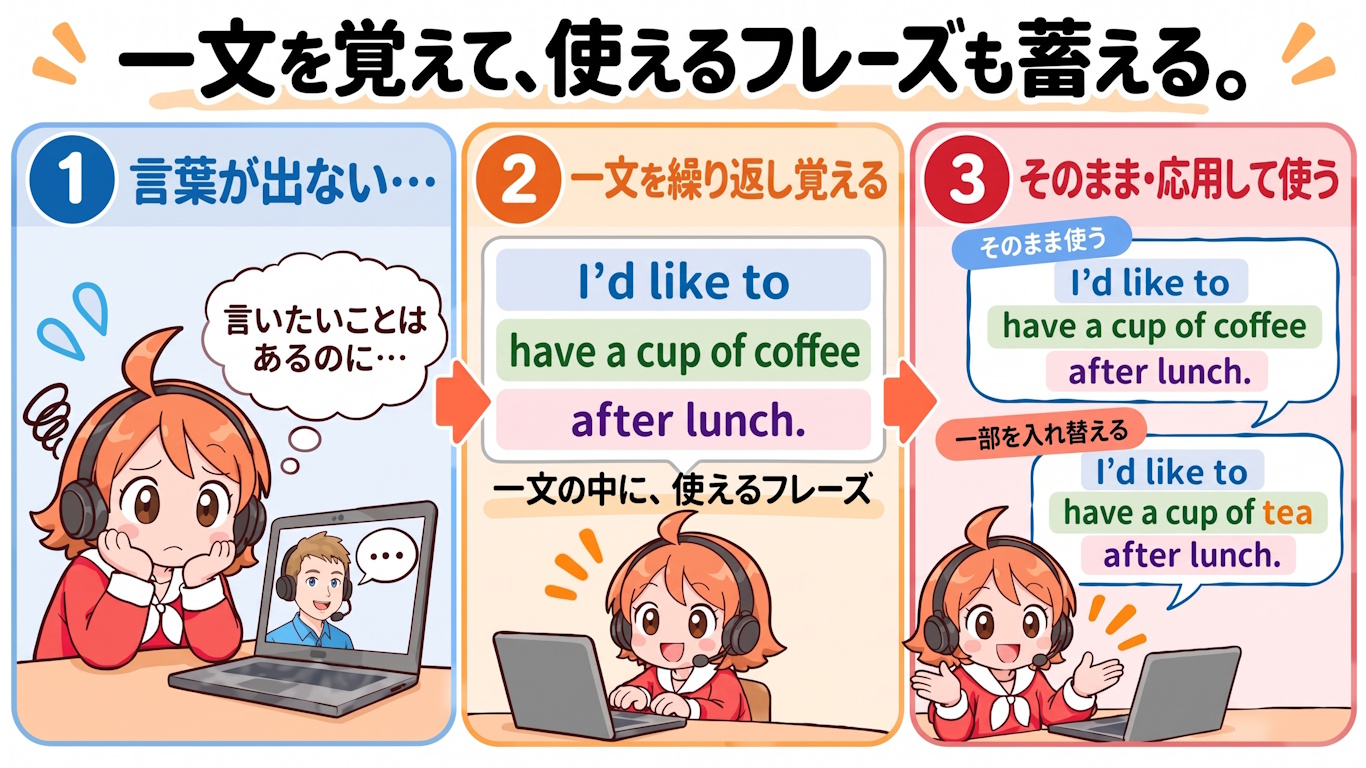 英語部品を増やそう