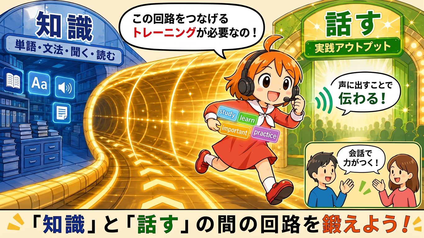 スピーキング回路